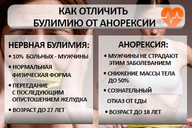 Лечение булимии в Светлом
