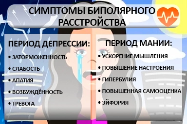 Лечение биполярного расстройства в Светлом