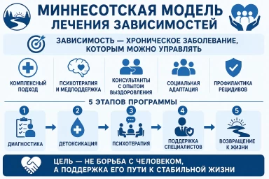 Миннесотская модель в Светлом
