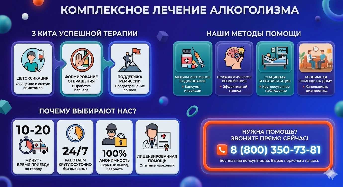 Инфографика о методах лечения алкоголизма в Светлом: детоксикация, кодирование и анонимная помощь на дому от клиники Похмельная служба.